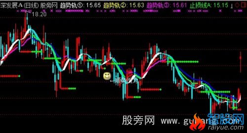 通达信顺势而为主图指标公式