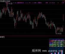 通达信免费资金流向指标公式