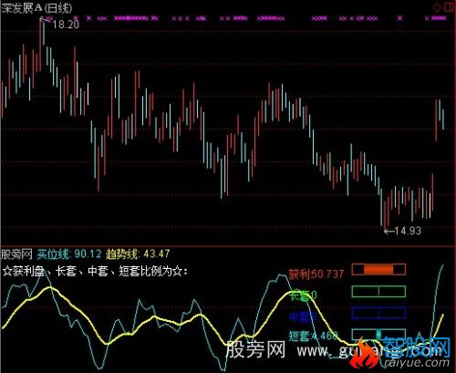 通达信买位线指标公式