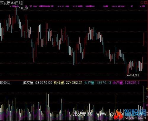 通达信监控庄家指标公式