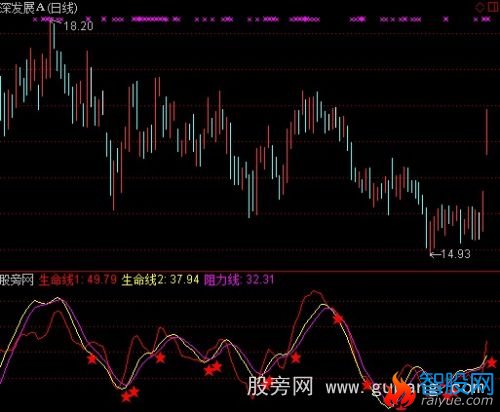 通达信波段生命指标公式