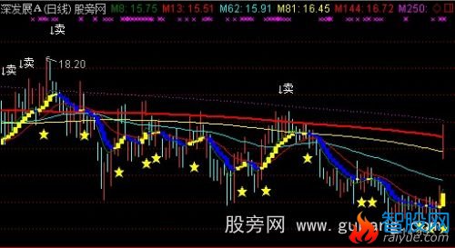 通达信黑马王主图指标公式