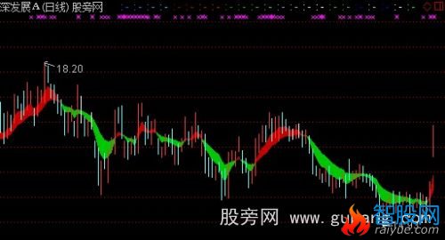 通达信逃顶+趋势彩带主图指标公式