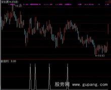 通达信筹码突破选股指标公式