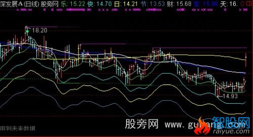 通达信节日发财快乐主图指标公式