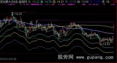 通达信节日发财快乐主图指标公式