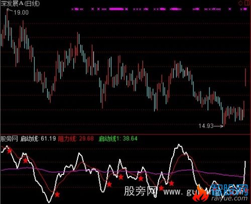 通达信波段之旅指标公式