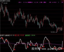 通达信波段之旅指标公式