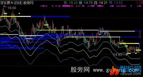 通达信量能画线主图指标公式