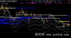 通达信量能画线主图指标公式