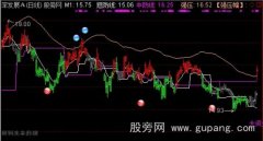 通达信雪狼双线主图指标公式