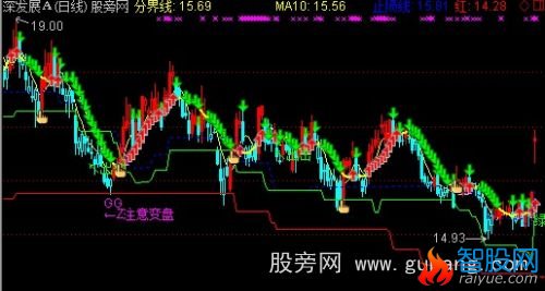 通达信龙年大发主图指标公式