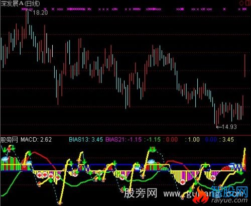 通达信乖离连胜指标公式