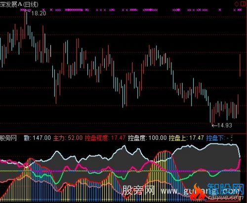 通达信主力进出增强版指标公式