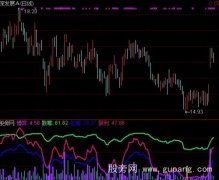 通达信庄见愁2指标公式