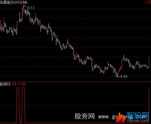 通达信涨停再启动选股指标公式