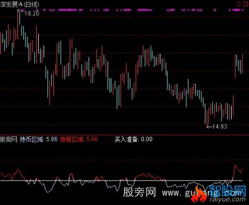 通达信炒短线指标公式