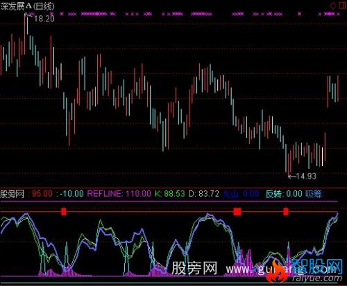 通达信优化主力吸货指标公式