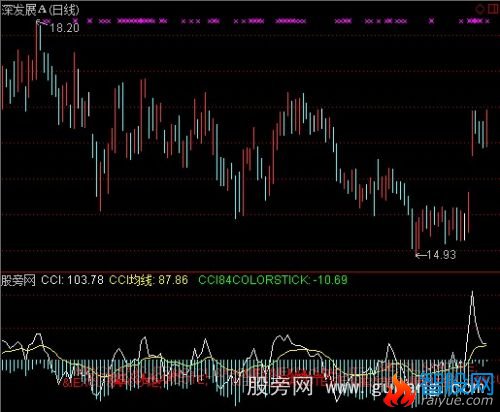 通达信CCI三线指标公式