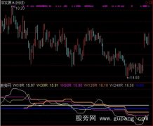 通达信盈亏平衡指标公式