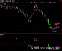 通达信正宗原版倍量主图指标公式