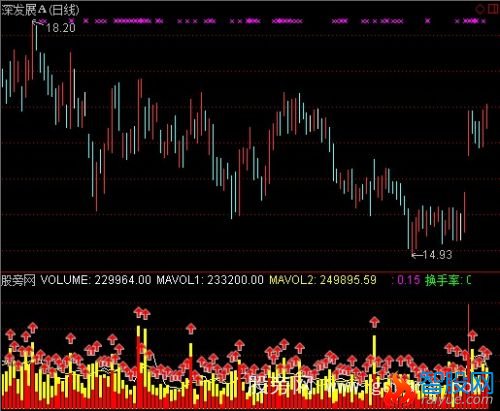 通达信买卖成交量指标公式