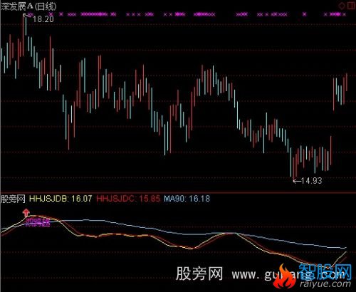 通达信抓波段主升浪指标公式