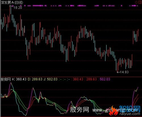 通达信不钝化KDJ指标公式