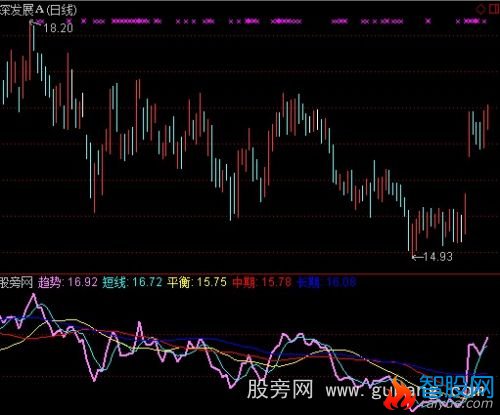 通达信麒麟刀指标公式