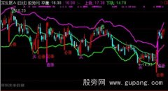 通达信散户看点主图指标公式