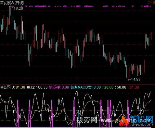 通达信买个好价钱指标公式