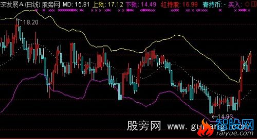 通达信趋势盯盘主图指标公式