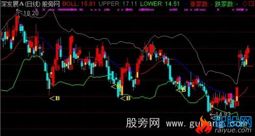 通达信防套布林主图指标公式