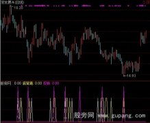 通达信底背离后反转指标公式