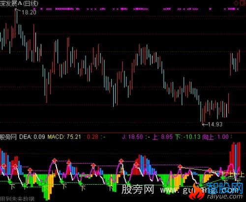 通达信波波跟庄指标公式