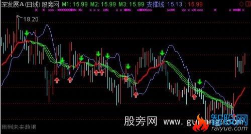 通达信金蝉吐丝主图指标公式