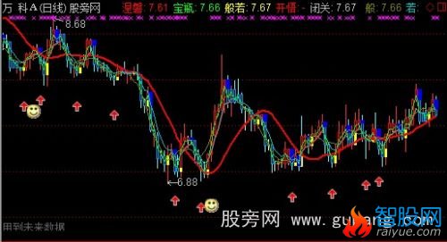 通达信生命与宝塔线主图指标公式