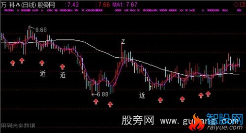 通达信资金轨迹主图指标公式