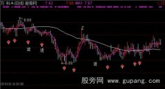 通达信资金轨迹主图指标公式