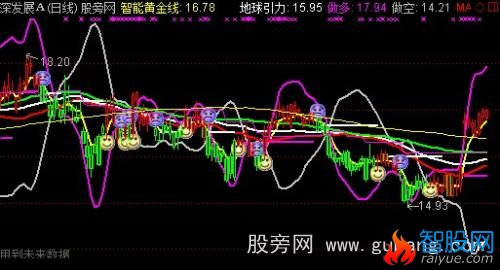 通达信地球引力主图指标公式