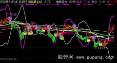 通达信地球引力主图指标公式