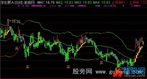 通达信均线作战主图指标公式