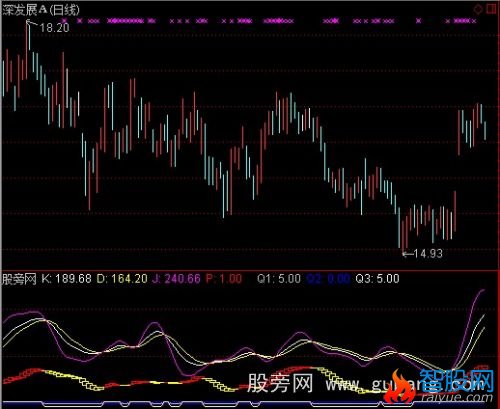 通达信比羽双飞指标公式