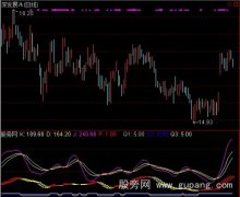 通达信比羽双飞指标公式