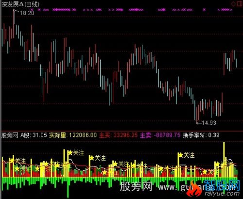 通达信操盘系统量能指标公式