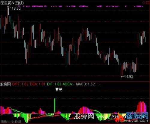 通达信返璞归真指标公式