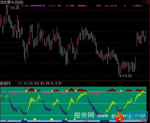 通达信U波极指标公式