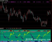 通达信U波极指标公式