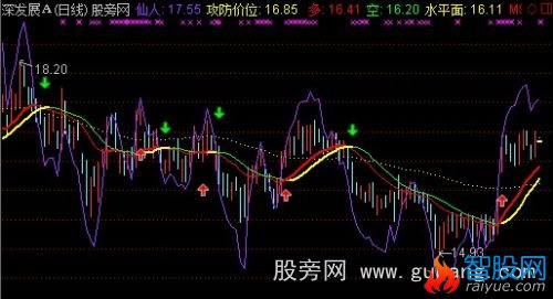 通达信仙人指路主图指标公式