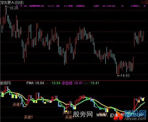 通达信黄托底买进指标公式